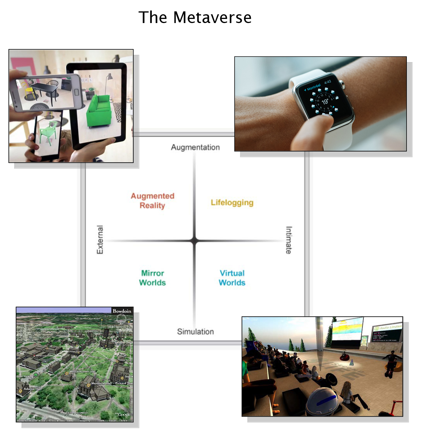 the metaverse